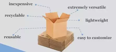 Importance of Corrugated Packaging Boxes